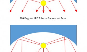 TE Lighting 360 Degrees LED Tube